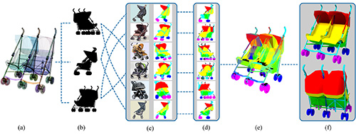 Projective Analysis for 3D Shape Segmentation