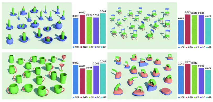 Unsupervised co-segmentation of 3D shapes via affinity aggregation spectral clustering
